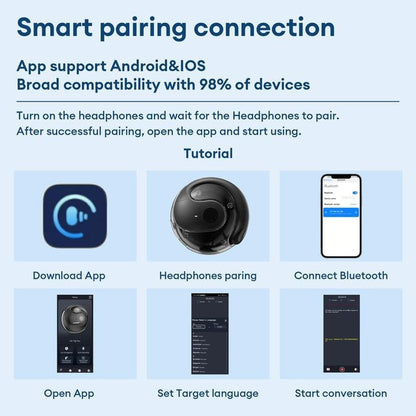 🎁60 % Rabatt🏷️um die neue Technologie zu genießen🎧 T26 Pro MAX Kabellose Bluetooth-Kopfhörer mit KI-Übersetzung👾