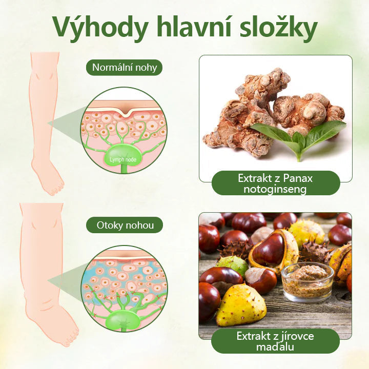 Cvreoz® Kräuter-Lymph-Entgiftungscreme schützt Ihre Gesundheit