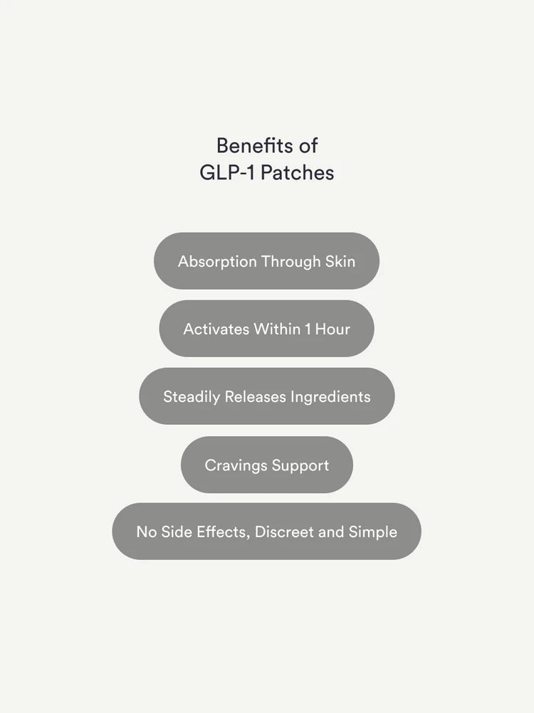 🔥Kind Patches: GLP-1 Patches 30 Metabolic Balance Patches, Berberine, Steady Release, Vegan, 1 Month Pack