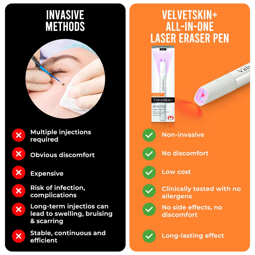 DedMuller®VelvetSkin+ Integrated laser eraser (powered by CO₂ laser technology - effectively removes moles, warts, skin labels, pigmentation spots and other skin defects)
