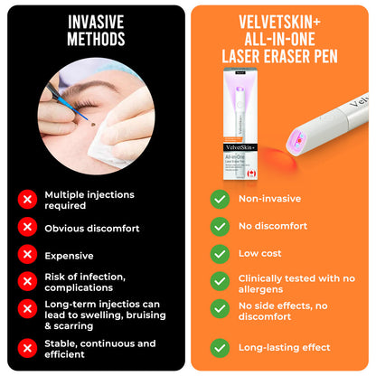 DedMuller®VelvetSkin+ Integrated laser eraser (powered by CO₂ laser technology - effectively removes moles, warts, skin labels, pigmentation spots and other skin defects)