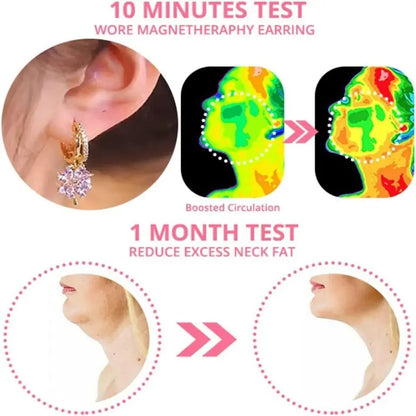 Germanium Earrings Lymphatic Magnetotherapy for Weight Loss Purple Crystal Four-Leaf Flower Pearl New Light Luxury Ear Accessor