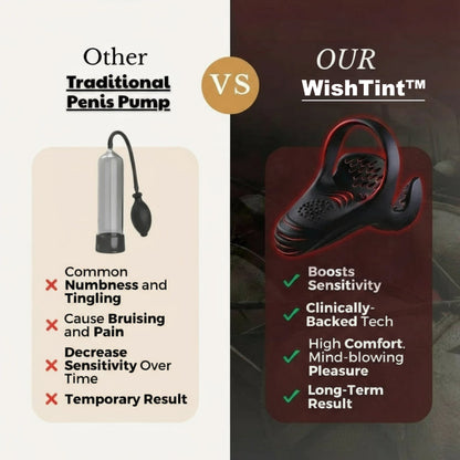 🚀2026's Most Compelling Upgrade! WishTint™ The #1 5-in-1 at-home trainer that reverses ED-Daily Rehabilitation Device for Men Physical Vitality