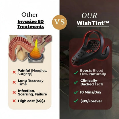 🚀2026's Most Compelling Upgrade! WishTint™ The #1 5-in-1 at-home trainer that reverses ED-Daily Rehabilitation Device for Men Physical Vitality