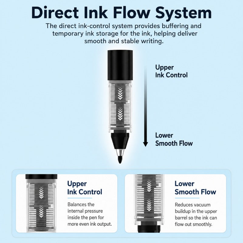 Direct Liquid Ink Pen