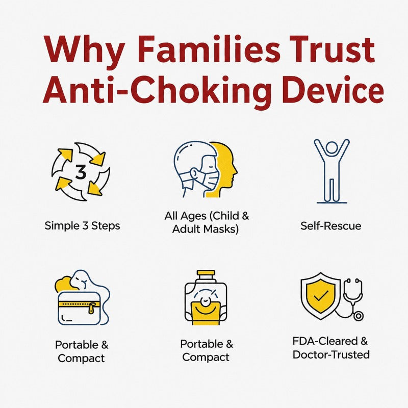 Immediate Anti-Choking Aid